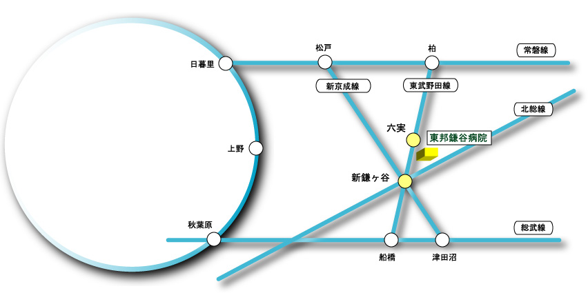 路線図－東邦鎌谷病院