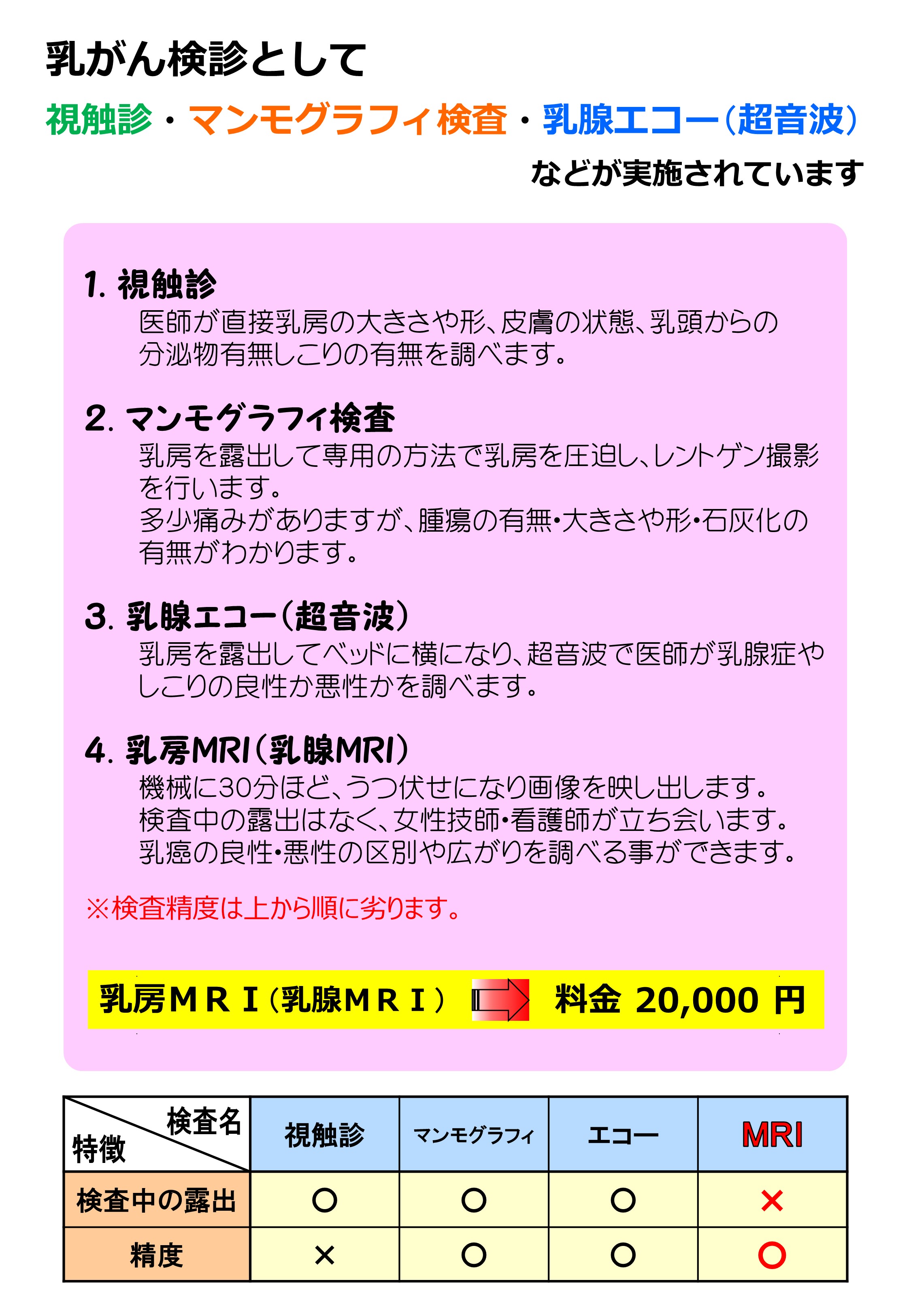 費用 乳がん 検診